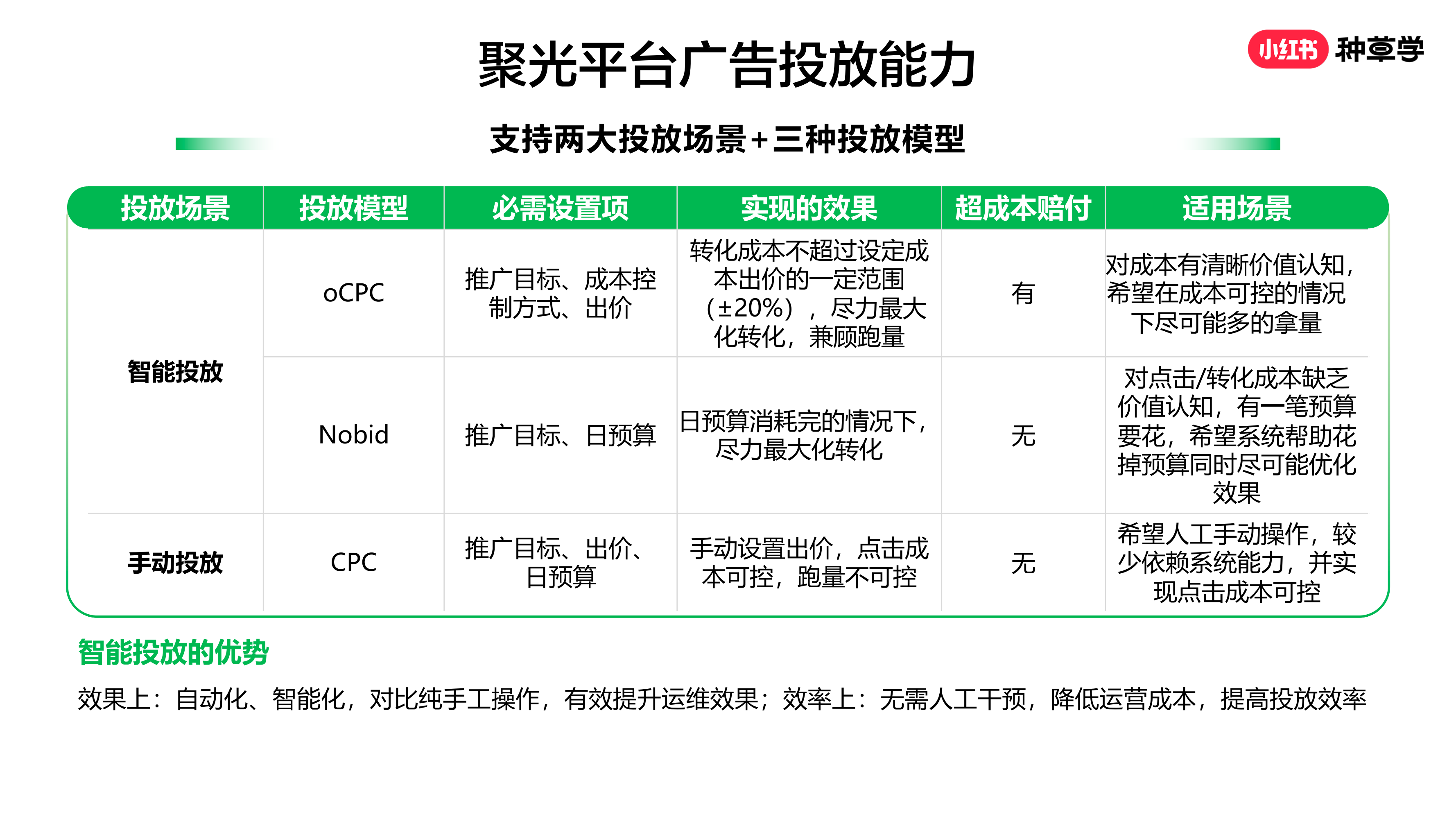 小红书广告有哪些展现样式