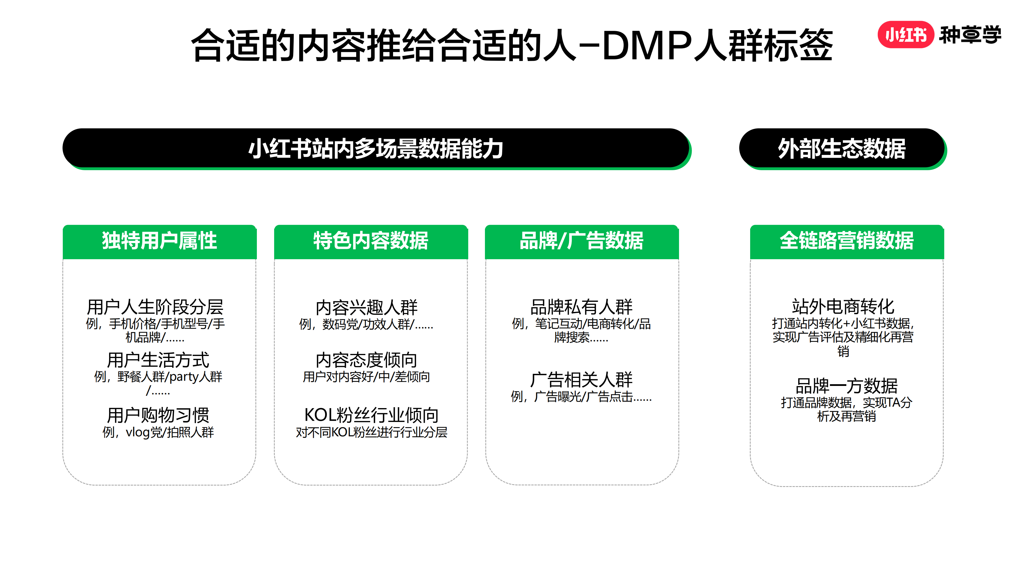 小红书广告计费方式