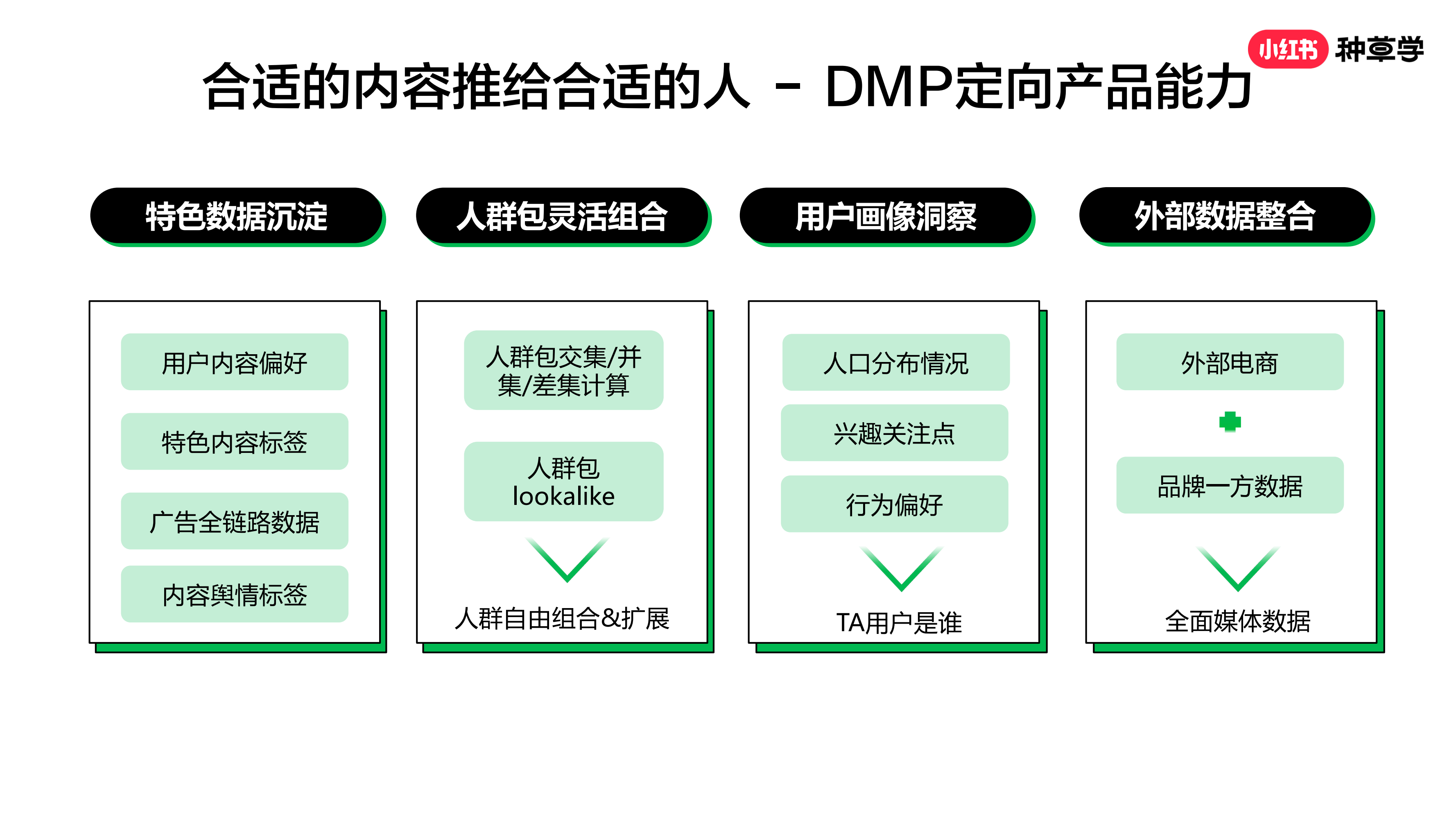 小红书直播广告如何投放