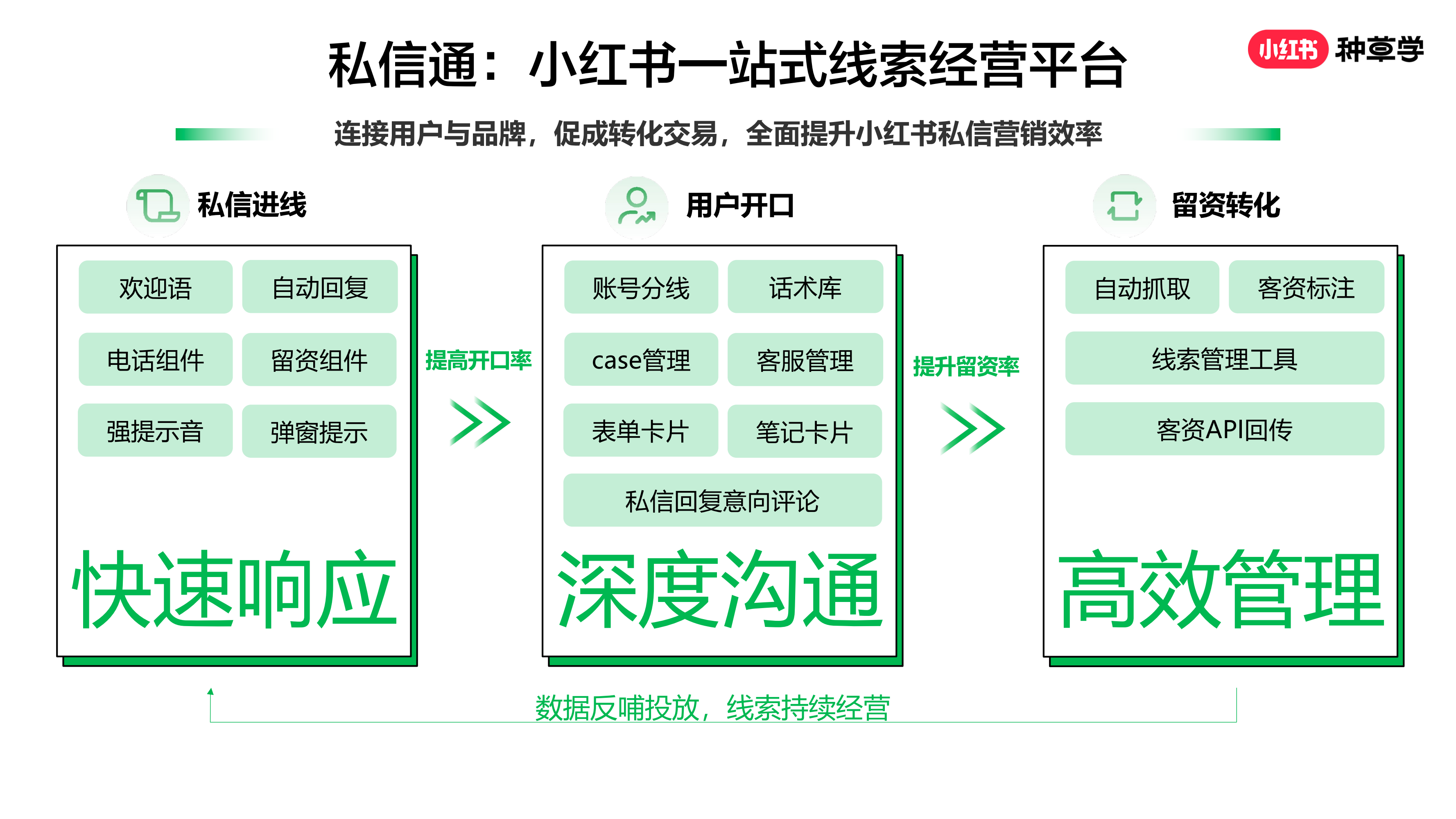 小红书广告聚光平台