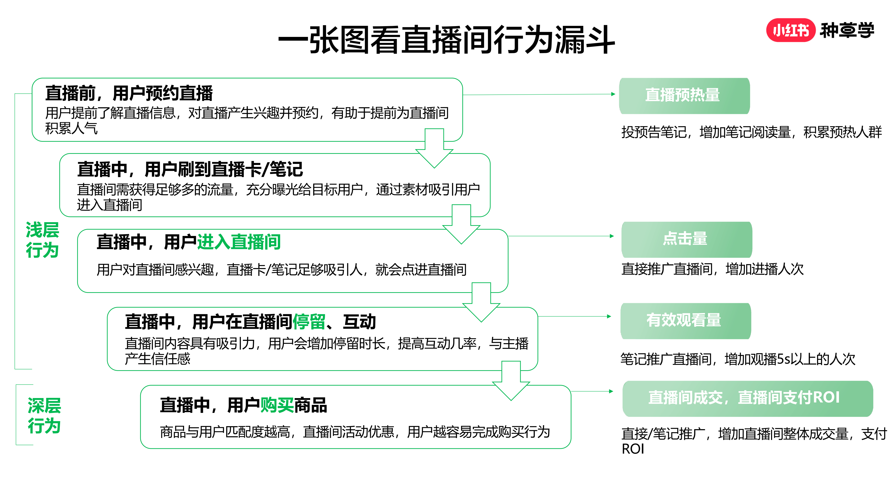 小红书广告展现样式