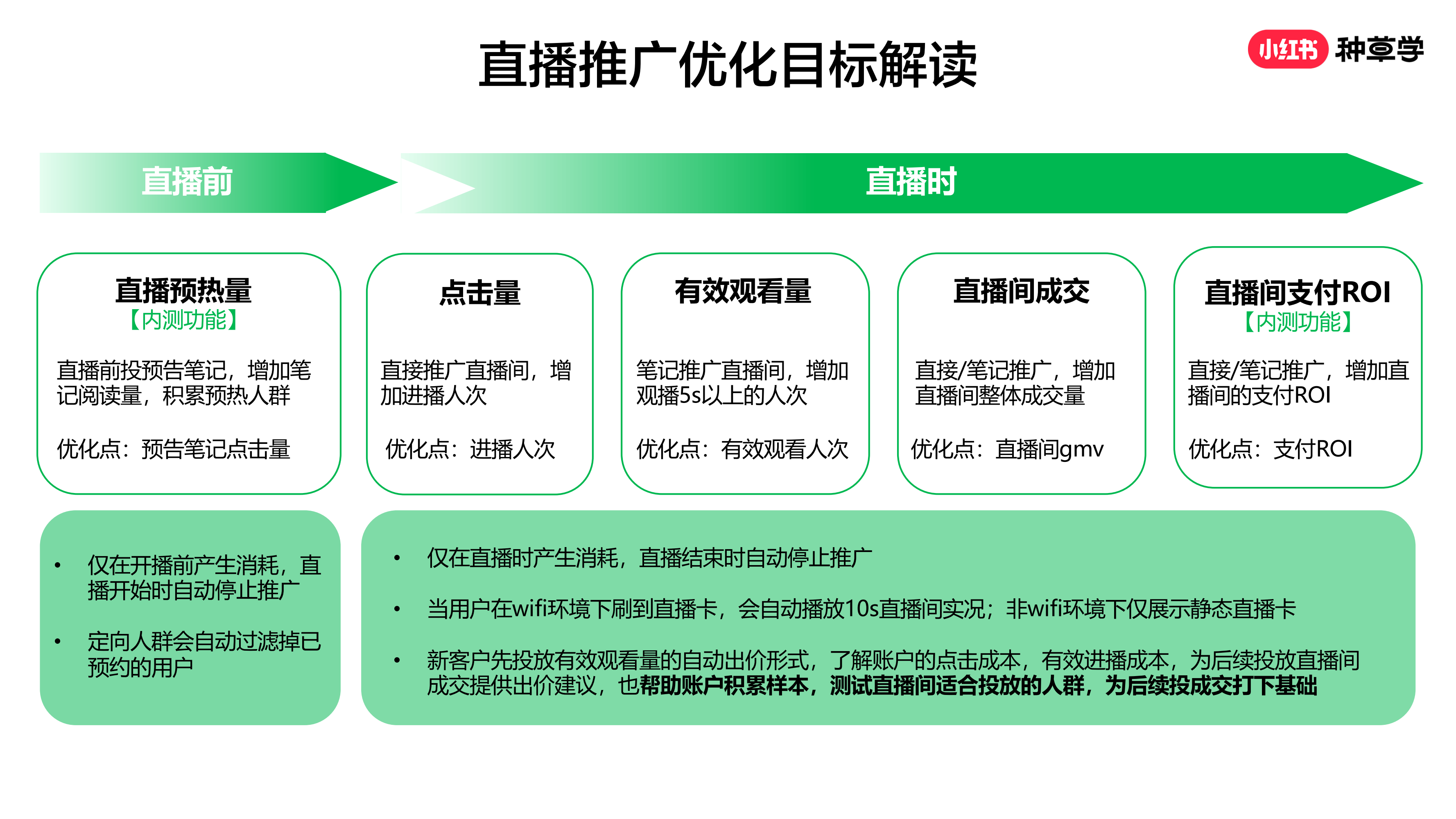 广州小红书广告开户代理商