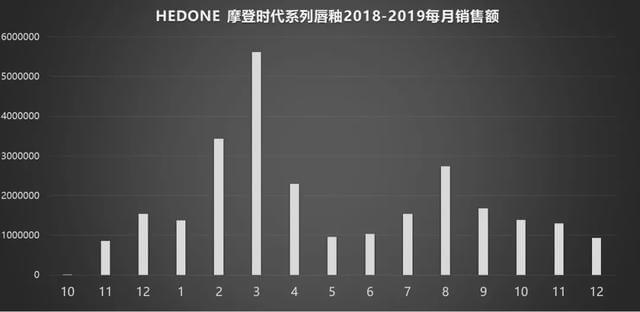 小红书广告效果好吗