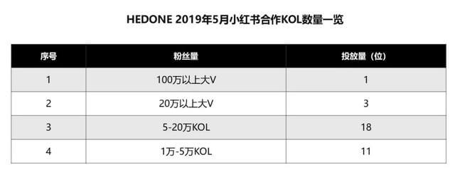 小红书广告效果