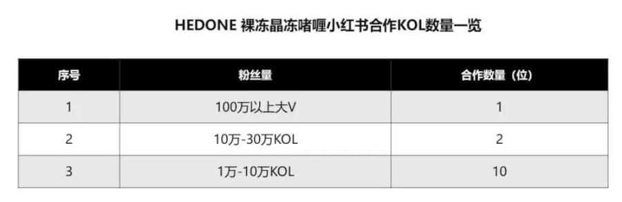 小红书广告怎么开户我们抛开从月度的分析角度