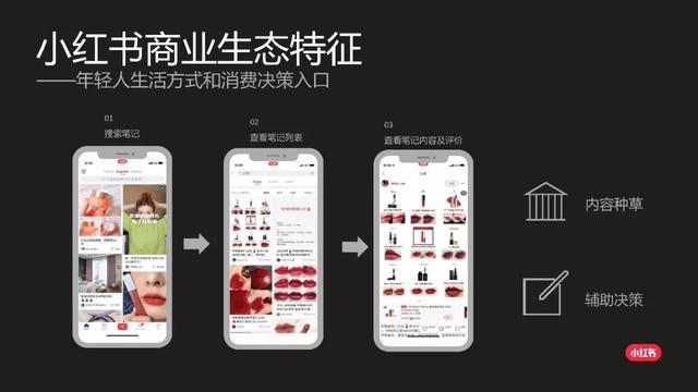 小红书App全新开启信息流广告商业生态！