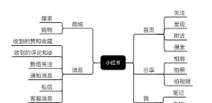 小红书竞价广告