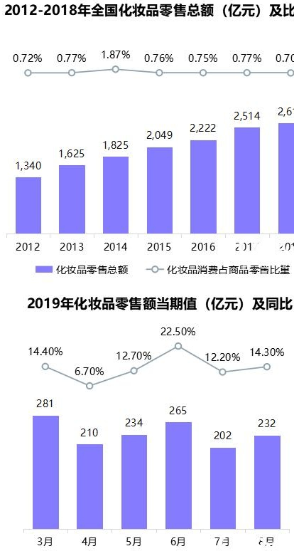 小红书广告投放美妆行业营销趋势分析！！