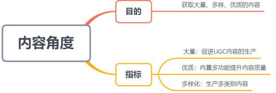 从小红书内容的角度，我们的目的是获取大量、多样、优质的内容