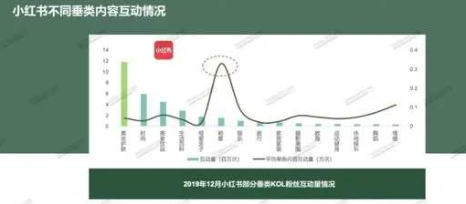 一起来盘点小红书广告推广方式有哪些？