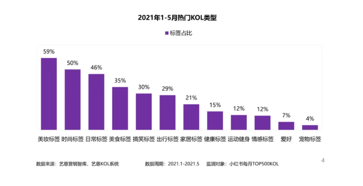 小红书信息流开户优惠活动有哪些？