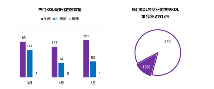 小红书推广案例有哪些？