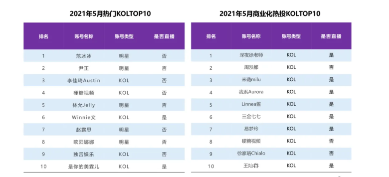 小红书信息流开户代理商电话4009602809