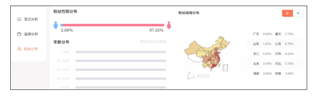 小红书信息流开户怎么做？