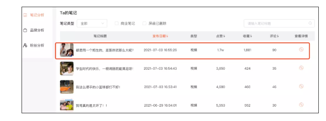 小红书信息流开户怎么收费？