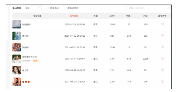 小红书广告怎么收费？