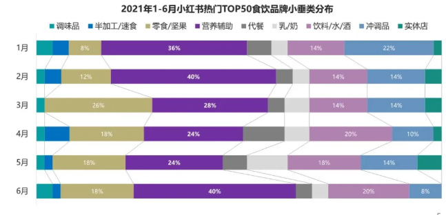 品牌怎样在小红书获得推广优势？