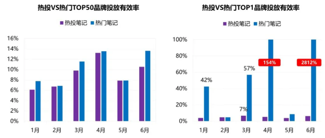 小红书广告账户怎样代运营？