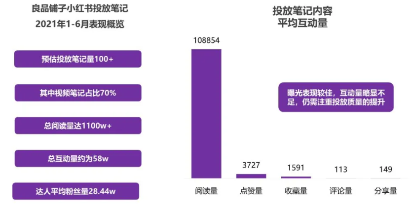 食品广告可以投放小红书信息流吗？