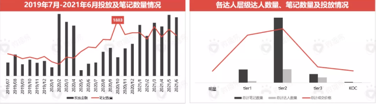 美妆广告投放小红书的优势是什么？