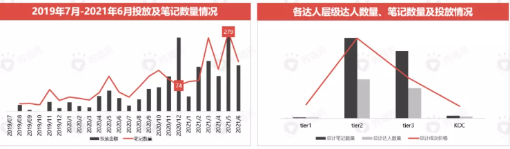 母婴广告投放小红书的费用是多少？