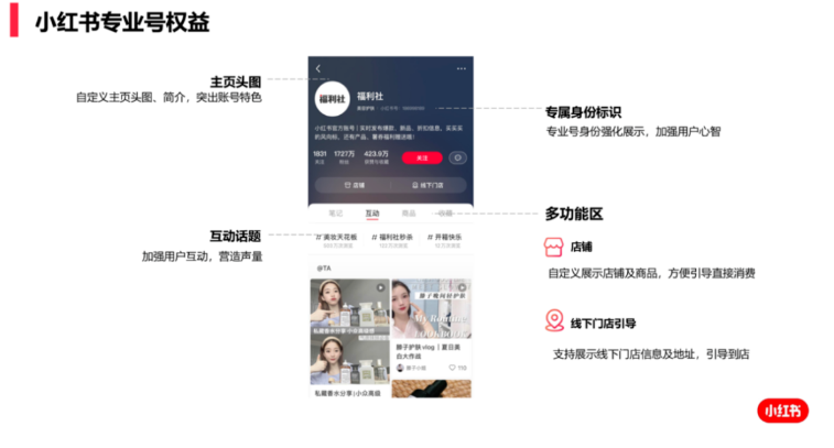 小红书广告平台启动“号店一体”机制，如何助力商家缩短交易链路？