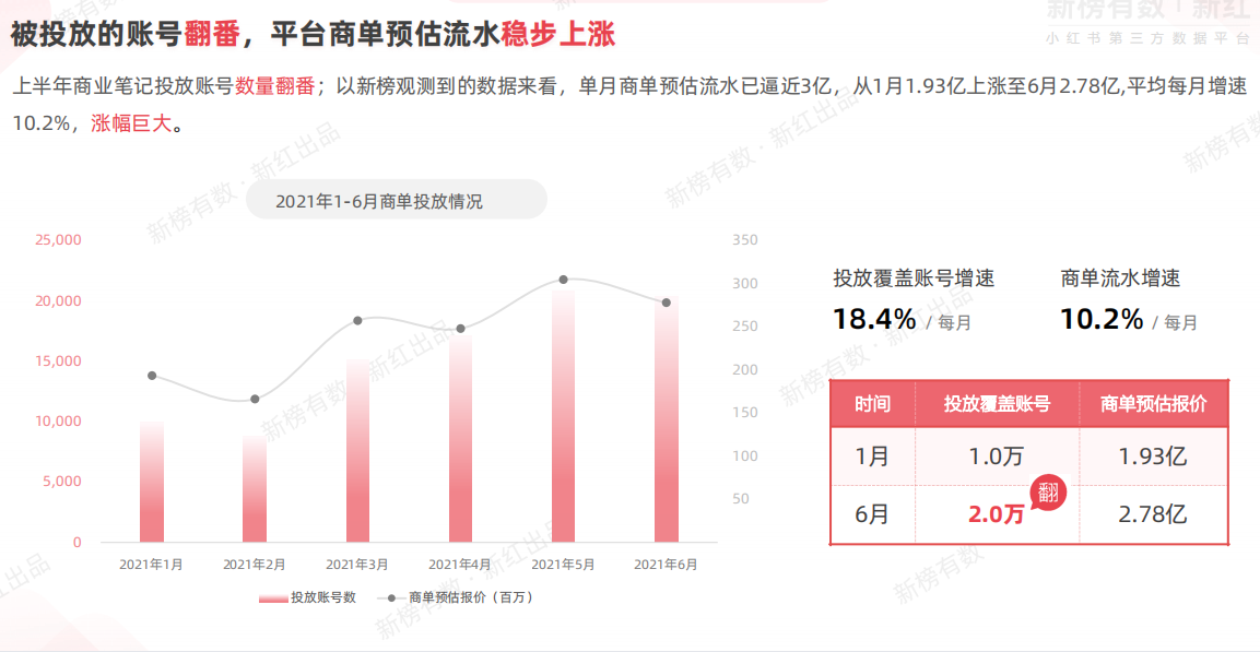 营销生态图