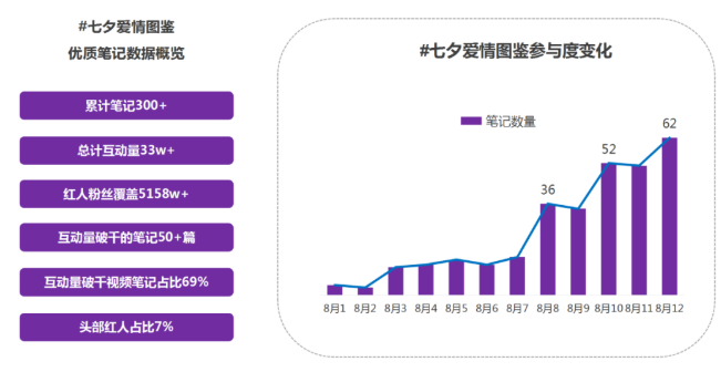 小红书广告推广的展现样式有哪些？