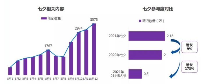 小红书广告代理商的电话是多少？4009602809