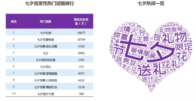 小红书广告推广的费用怎样计算？