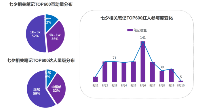 小红书广告投放需要哪些资质？