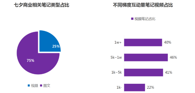 在小红书投放广告的技巧有哪些？