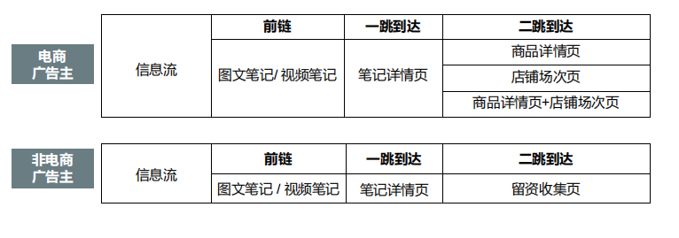 投放小红书信息流广告的费用是多少？