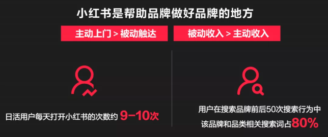 怎样在小红书投放广告可以触及目标人群？