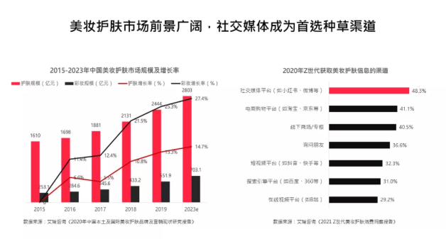 怎样帮助广告主在小红书实现品牌曝光？