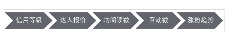 哪些行业可以在小红书平台投放广告？