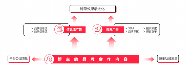 如何在小红书实现品牌营销价值？