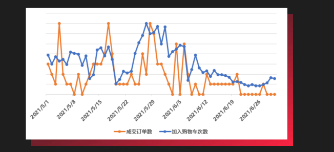 小红书广告出价的模式是怎样的？