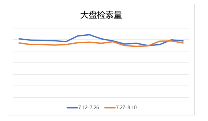 婚摄行业怎样借助七夕节点在小红书平台推广？