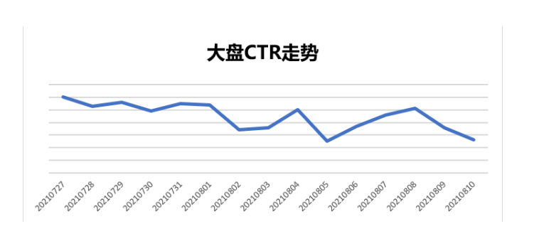 如何将小红书上的婚摄广告精准投放给目标用户？