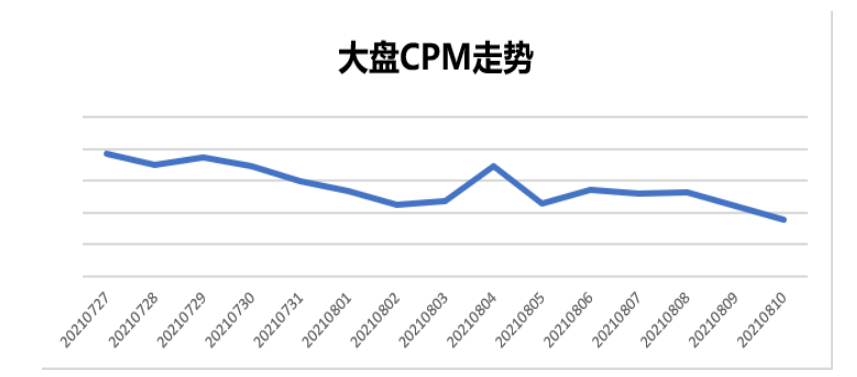 如何借助七夕节点在小红书上实现婚摄广告的营销转化？