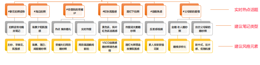 如何将小红书广告投放给目标用户？