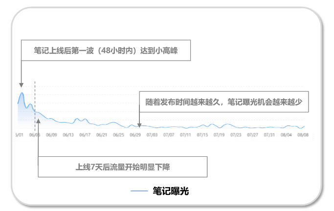 文章广告在小红书推广有优势吗？