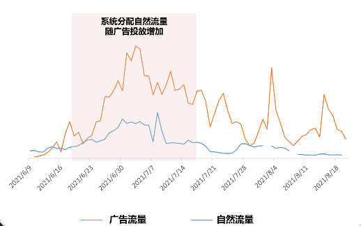 进阶型企业怎样借助爆文在小红书广告平台获得推广价值？