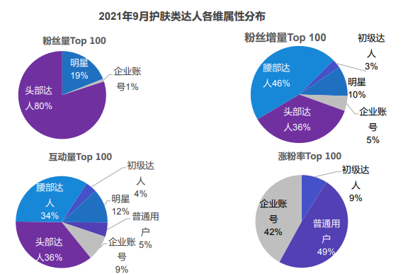 怎样联合达人在小红书平台推广？