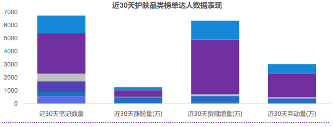 小红书广告平台推广护肤行业的优势在哪里？