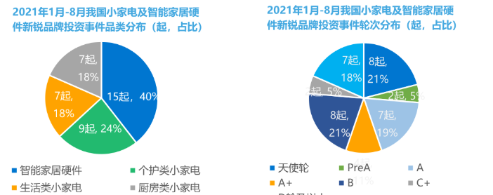 小红书推广新锐家电品牌的现状是怎样的？