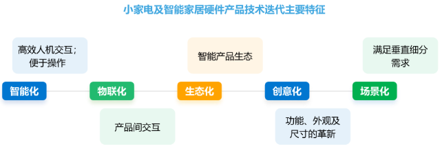 智能家居在小红书推广效果如何？