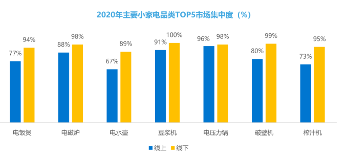 新锐品牌小家电怎样在小红书实现营销转化？