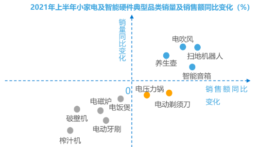 为什么越来越多的广告主选择在小红书投放智能家电广告？